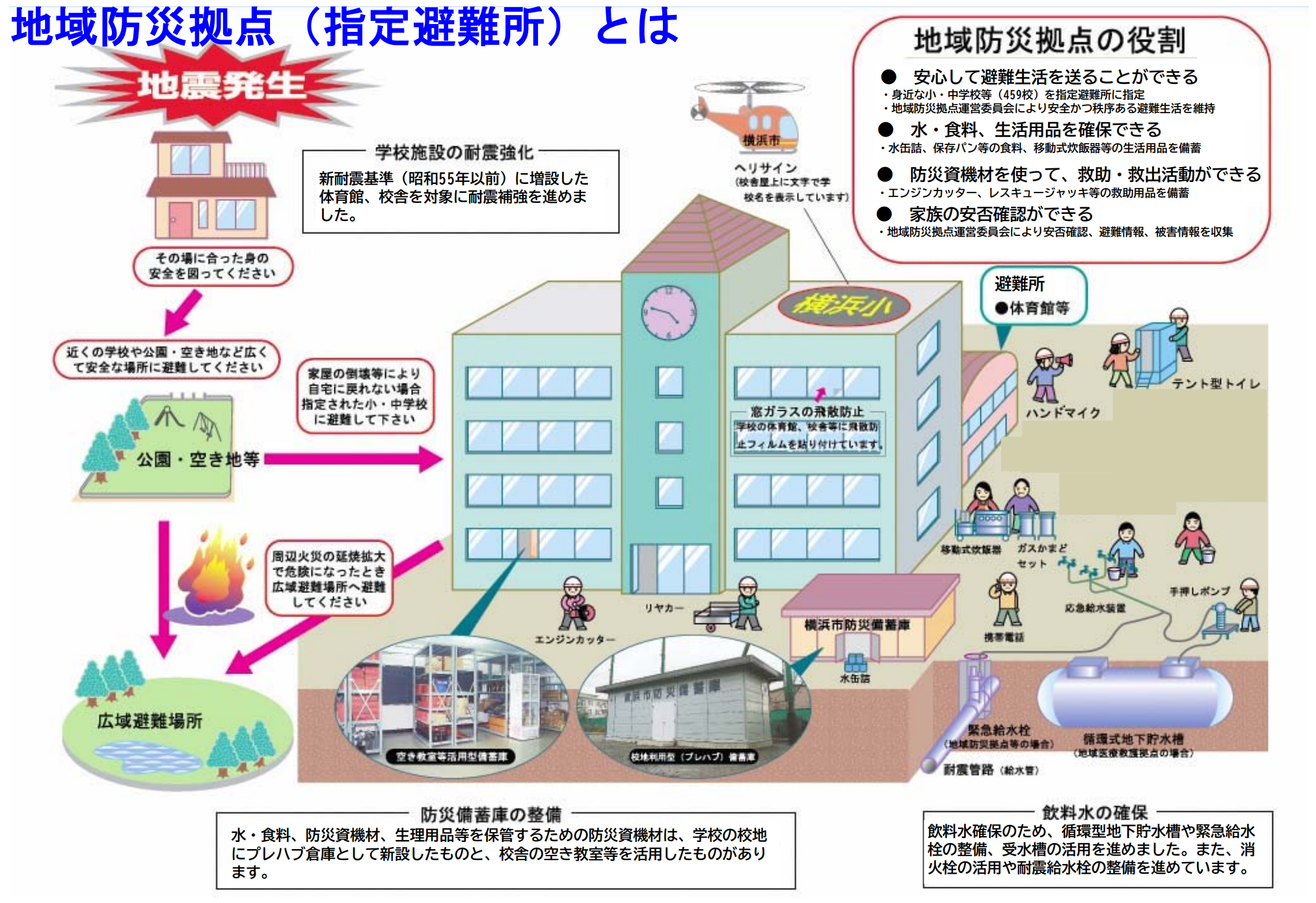 地域防災拠点とは